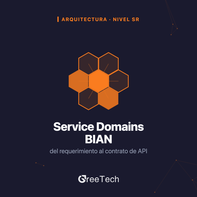 Service Domains BIAN